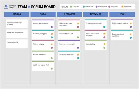 Agile Task List Template