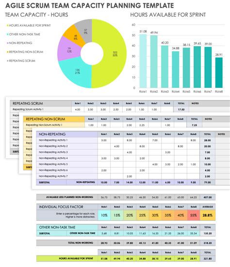 Agile Team Capacity Planning Template