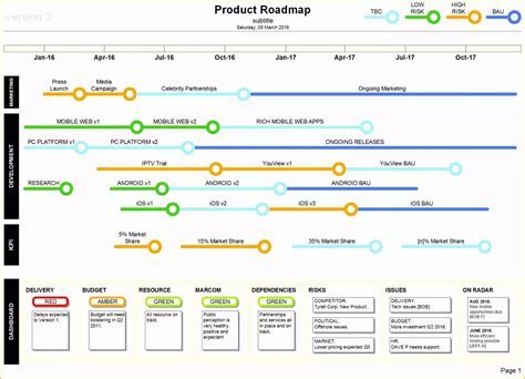 Agile Technology Roadmap Template