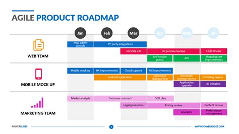 Agile Technology Roadmap 9