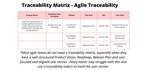 Agile Traceability Matrix