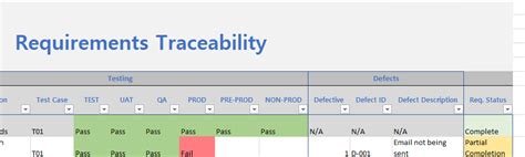 Agile Traceability Matrix Template