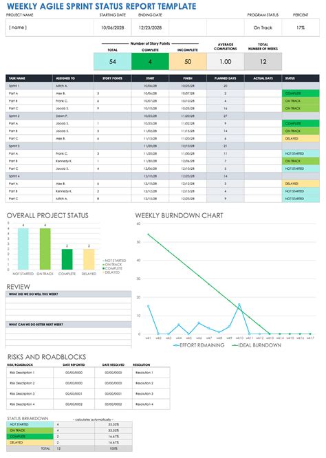 Agile Weekly Status Report Image