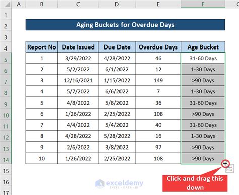 Aging Buckets in Excel