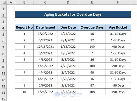 Aging Buckets Report