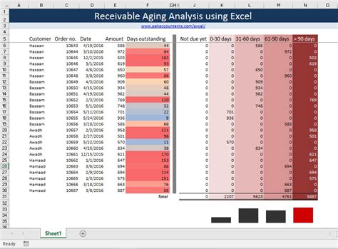 Aging Report in Excel