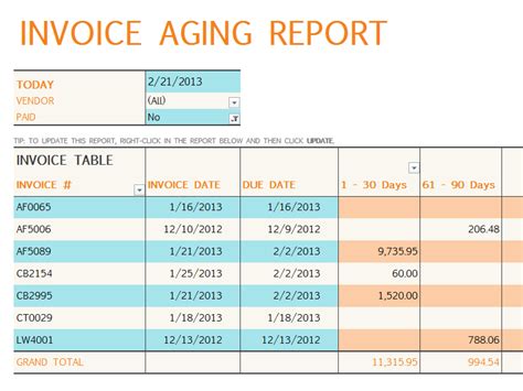 Aging Report Templates for Excel