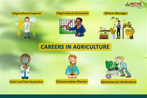 Agricultural careers