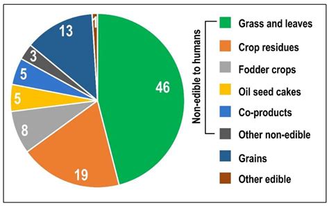 Agricultural economics data analysis