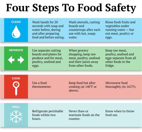 Agricultural Food Safety Image