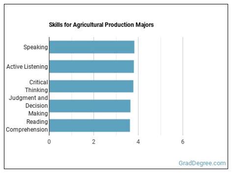 Agricultural majors in high demand