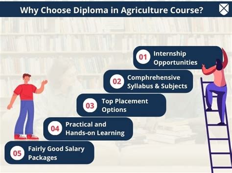 Agriculture Degree Image 5