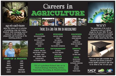 Agriculture Jobs