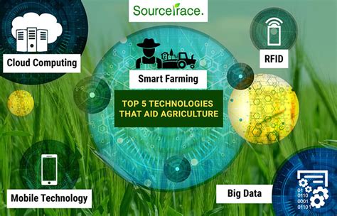 Types of Agriculture Technology