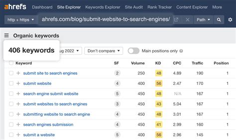 Ahrefs Keyword Research