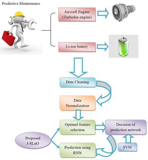 AI-Powered Predictive Maintenance Systems