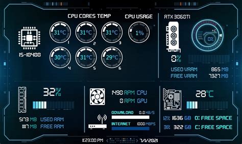 AIDA64 Sensor Panel Template 7