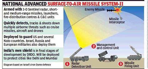 Air Defense