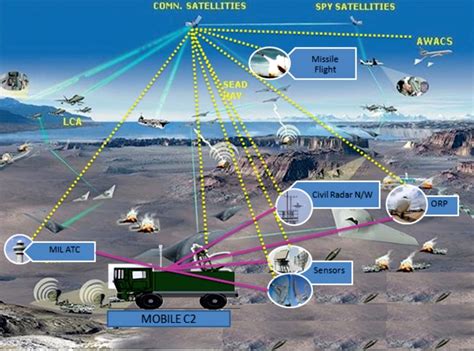 Air Defense System Integration Image 6