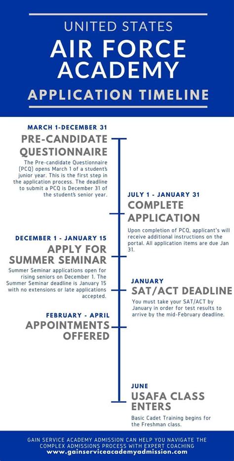 Air Force Academy Admissions