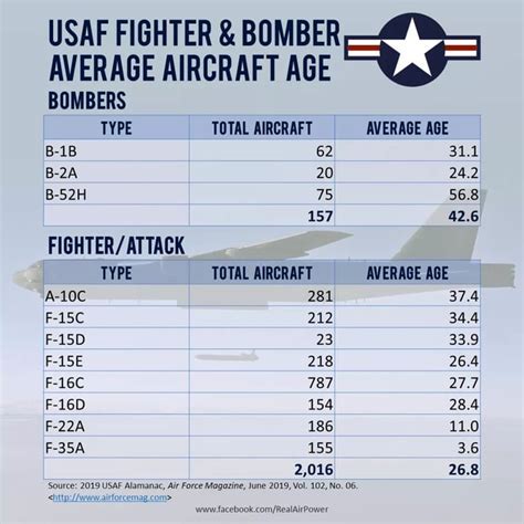 Air Force Age Limit