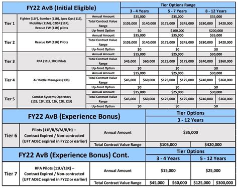 Air Force Aviation Bonus