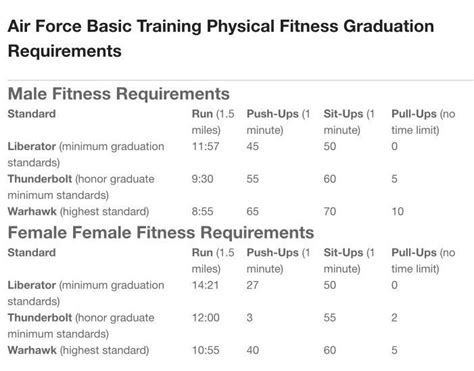 Air Force Basic Training Exercises for Endurance