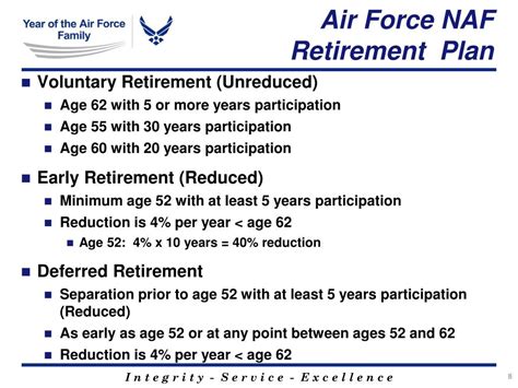 Air Force benefits package