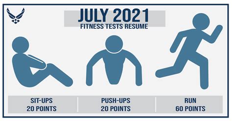 Air Force BMT PT Test Body Composition