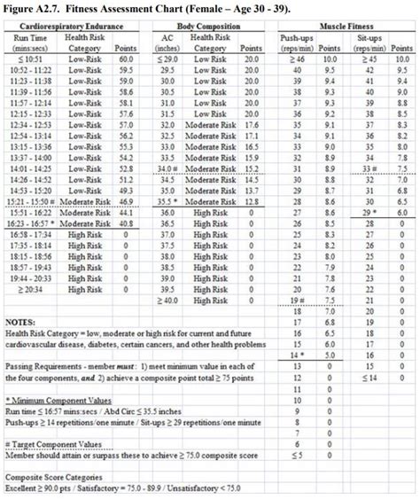 Air Force BMT PT Test Training Plan