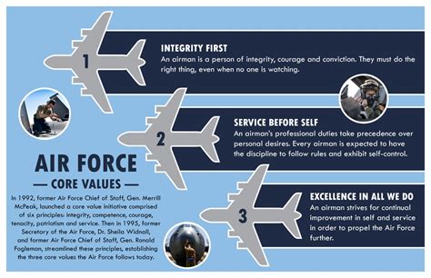 Air Force Boot Camp Air Force Values