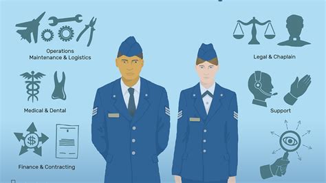 Air Force Career Path