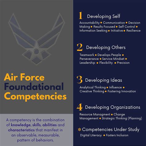 Air Force Core Competencies