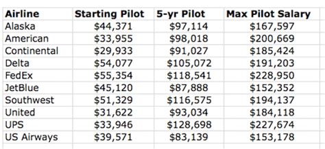 Air Force Doctor Salary Ranges Image 5