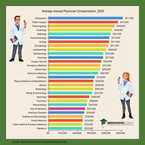 Air Force Doctor Salary Ranges Image 8