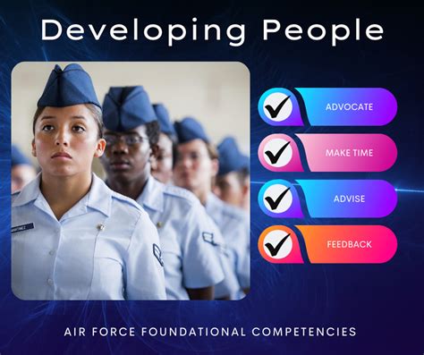 Air Force Education Goals