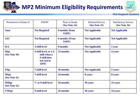 Air Force Enlistment Eligibility