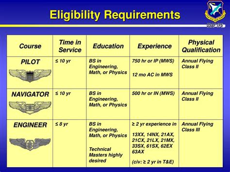 Air Force Enlistment Requirements