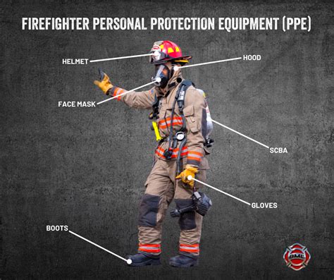 Air Force Firefighter PPE