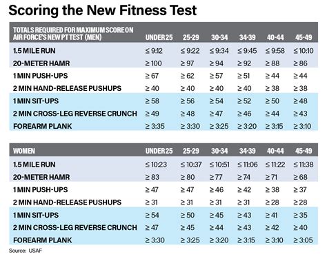 Air Force fitness exercise