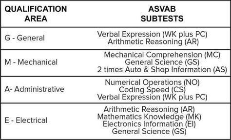 Air Force General Requirements