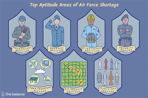 Air Force jobs list image