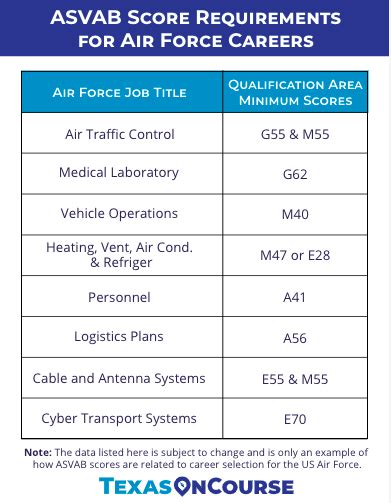 Air Force Medical Careers Requirements