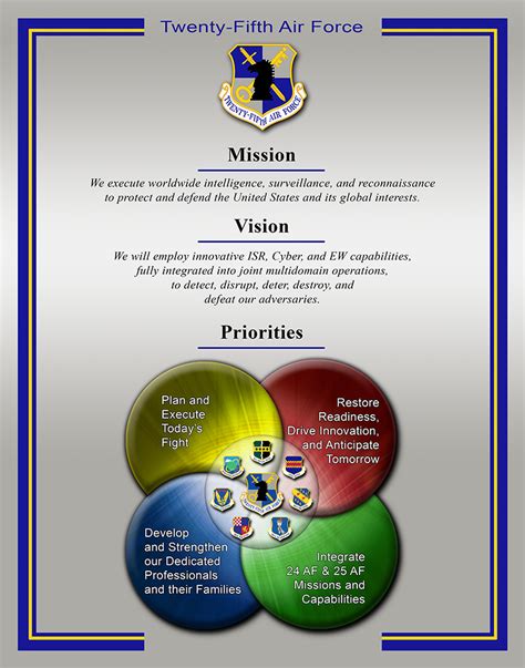 Air Force Mission Objectives Template