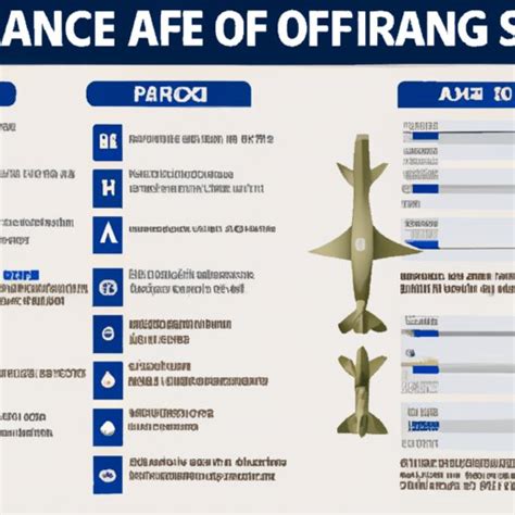 Air Force officer benefits