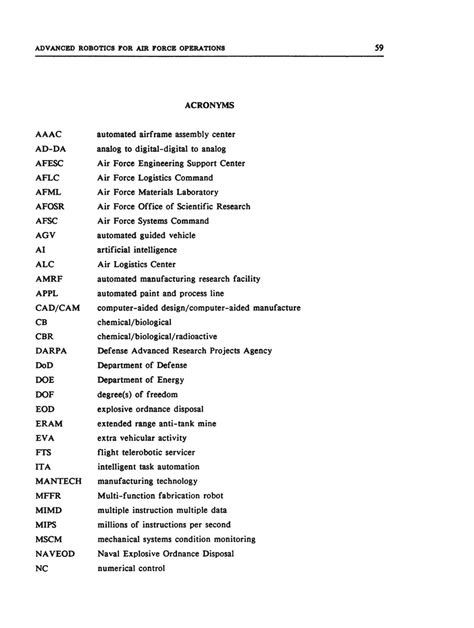 Air Force Operations Acronyms