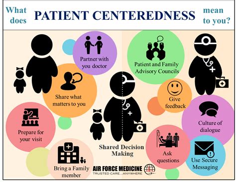 Air Force physical medicine patient-centered care