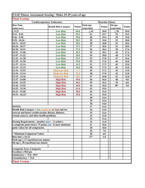 Air Force Physical Requirements 2023