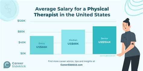 Air Force Physical Therapist Salary Range