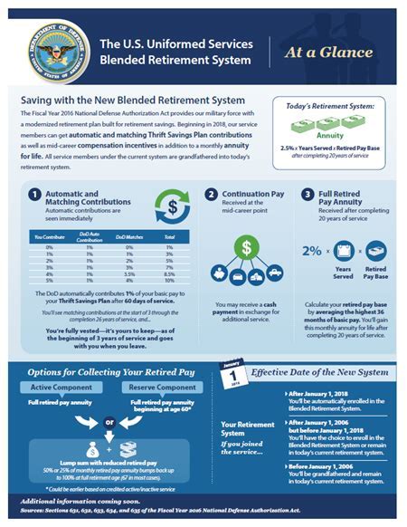 Air Force Reserve Contract Benefits Explained